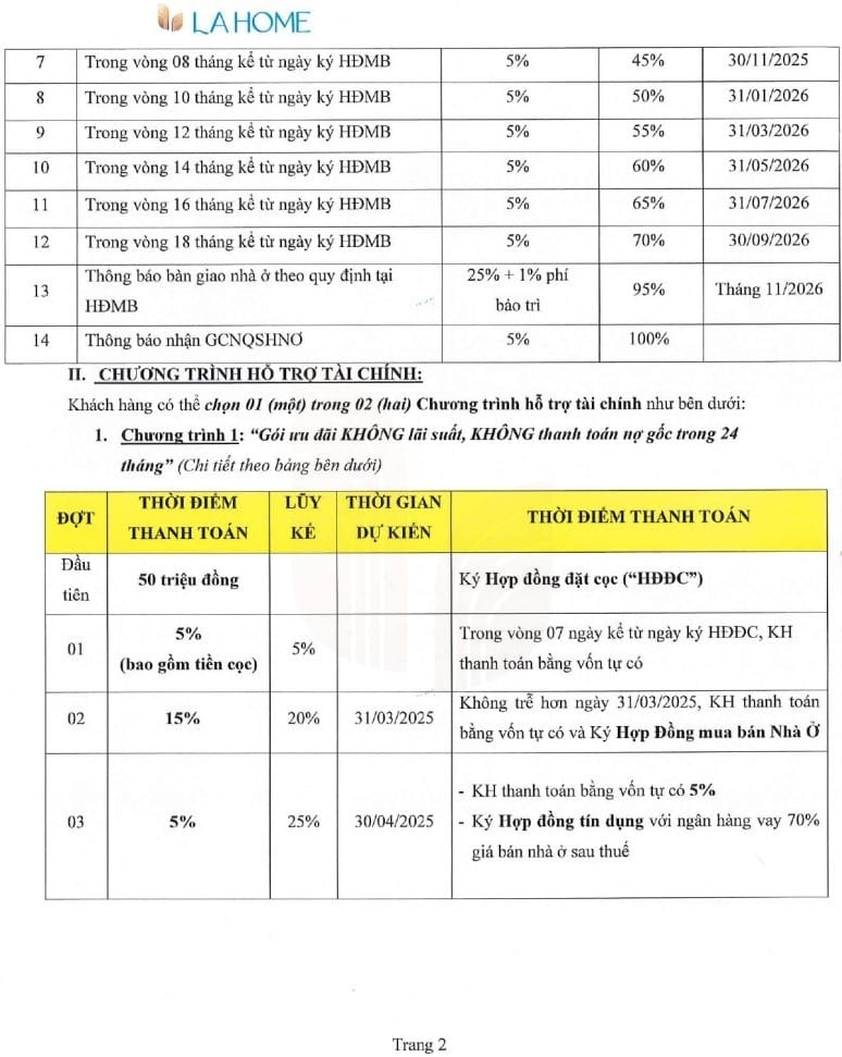 chính sách ưu đãi và phương thức thanh toán lahome bến lức