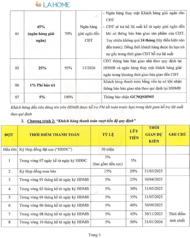 chính sách ưu đãi và phương thức thanh toán lahome bến lức